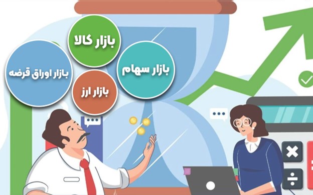 انواع بازار مالی