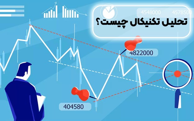 تحلیل تکنیکال چیست